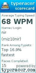 Scorecard for user miz10nir