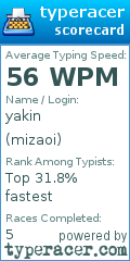 Scorecard for user mizaoi