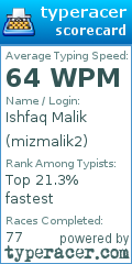 Scorecard for user mizmalik2