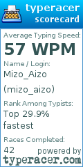 Scorecard for user mizo_aizo