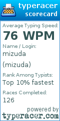 Scorecard for user mizuda