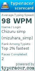 Scorecard for user mizuhara_simp