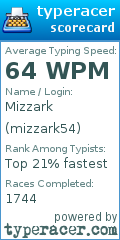 Scorecard for user mizzark54
