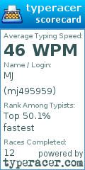 Scorecard for user mj495959
