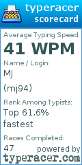 Scorecard for user mj94