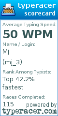 Scorecard for user mj_3