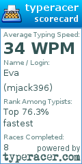 Scorecard for user mjack396