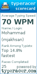 Scorecard for user mjakhsan