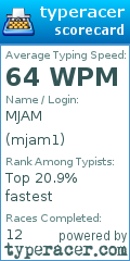 Scorecard for user mjam1