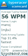 Scorecard for user mjbx