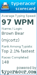 Scorecard for user mjcortz