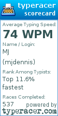 Scorecard for user mjdennis