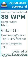 Scorecard for user mjkam11