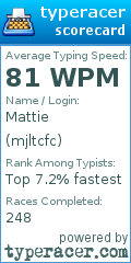 Scorecard for user mjltcfc