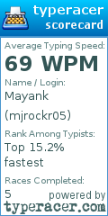 Scorecard for user mjrockr05