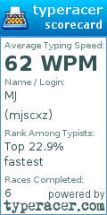 Scorecard for user mjscxz