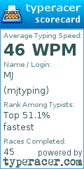 Scorecard for user mjtyping
