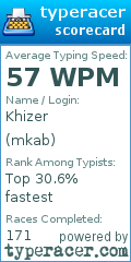 Scorecard for user mkab