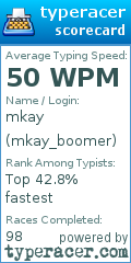 Scorecard for user mkay_boomer