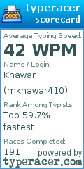 Scorecard for user mkhawar410