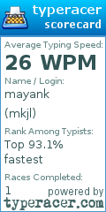 Scorecard for user mkjl