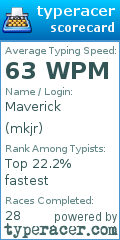 Scorecard for user mkjr