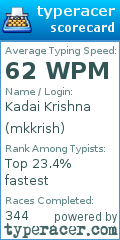 Scorecard for user mkkrish