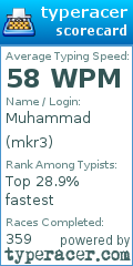 Scorecard for user mkr3