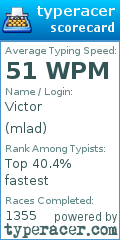 Scorecard for user mlad