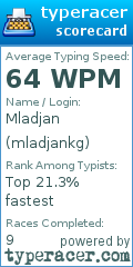 Scorecard for user mladjankg
