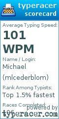 Scorecard for user mlcederblom
