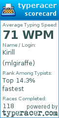 Scorecard for user mlgiraffe