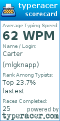 Scorecard for user mlgknapp