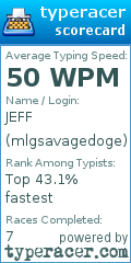 Scorecard for user mlgsavagedoge