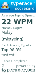 Scorecard for user mlgtyping