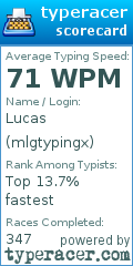 Scorecard for user mlgtypingx