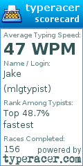 Scorecard for user mlgtypist