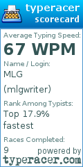Scorecard for user mlgwriter