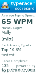 Scorecard for user mlitt