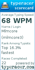 Scorecard for user mlmcore3