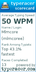 Scorecard for user mlmcoree