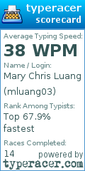 Scorecard for user mluang03