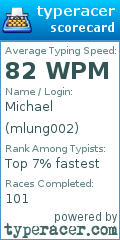 Scorecard for user mlung002