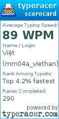 Scorecard for user mm04a_viethan