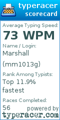 Scorecard for user mm1013g