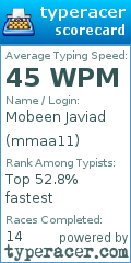 Scorecard for user mmaa11