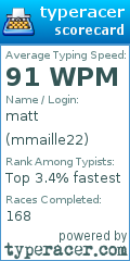 Scorecard for user mmaille22