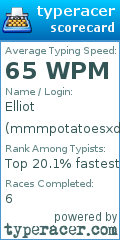 Scorecard for user mmmpotatoesxdd