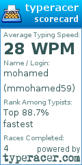 Scorecard for user mmohamed59