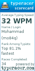 Scorecard for user mo84q